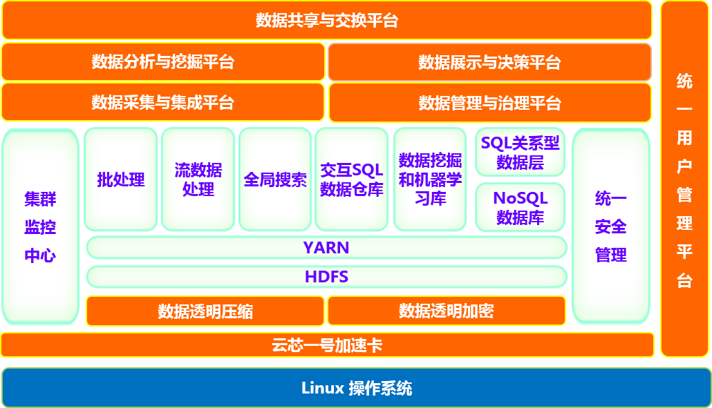 前信大腦架構圖.png