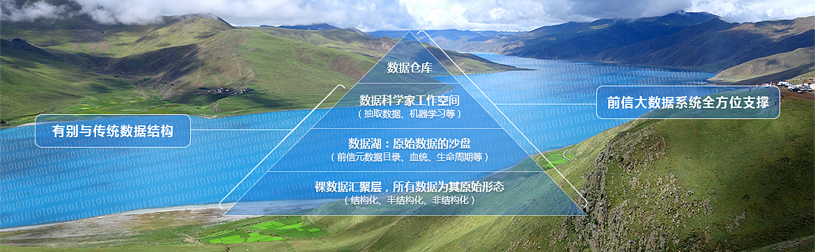 商業(yè)場景一數(shù)據(jù)湖內(nèi)頁圖片.png